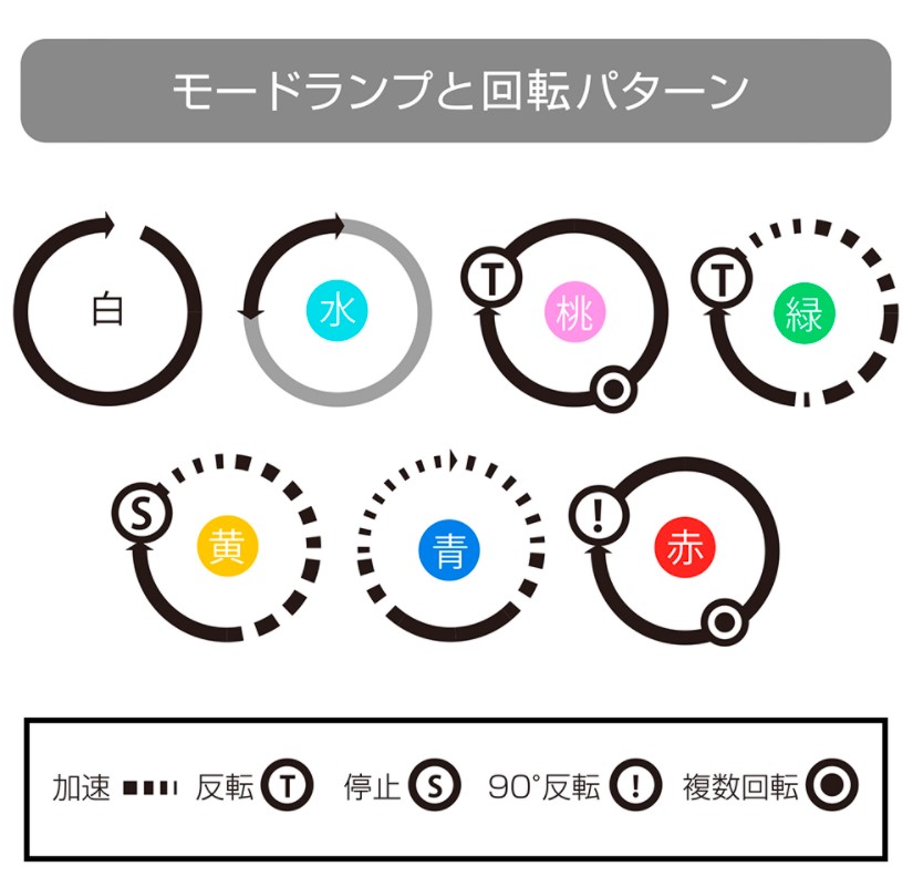 A10サイクロンSA+PLUS