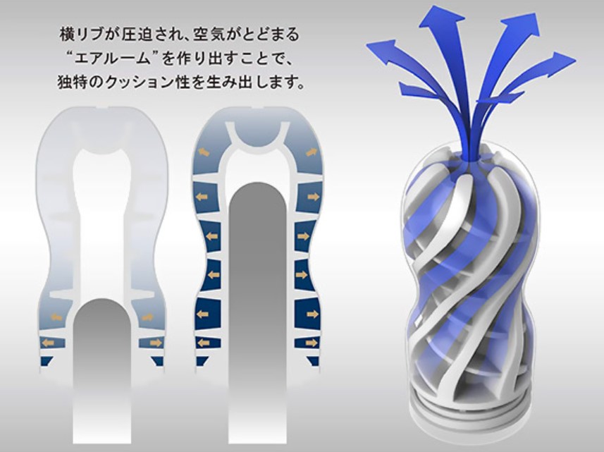 PREMIUM TENGA　エアクッションカップ