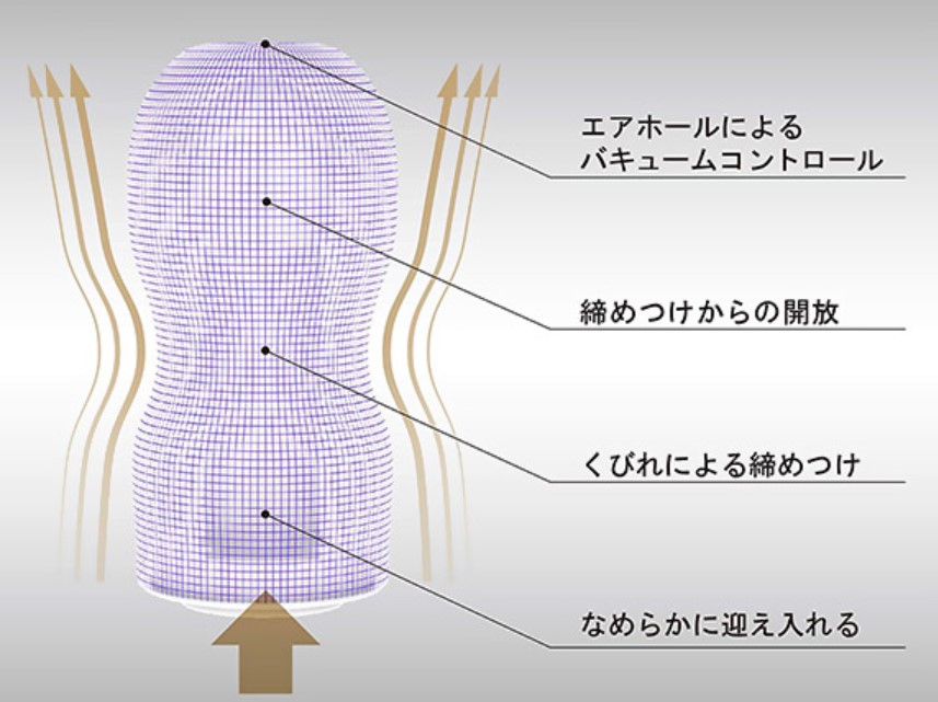 PREMIUM TENGA　オリジナルバキュームカップ