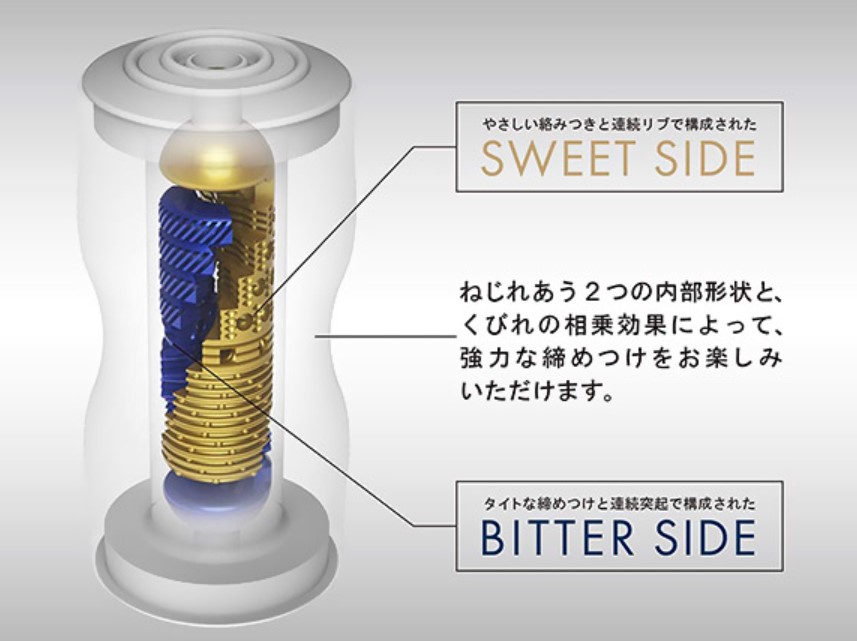PREMIUM TENGA　デュアルフィールカップ